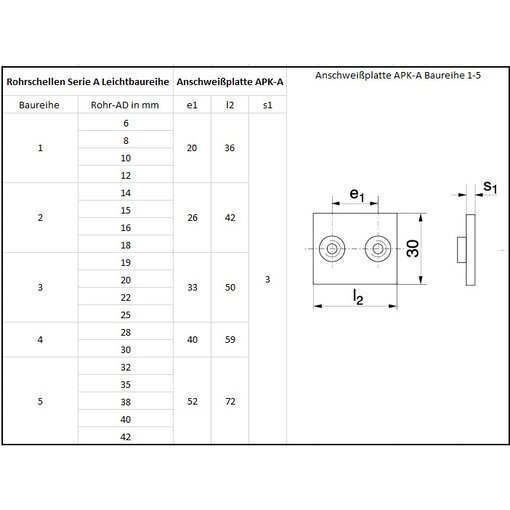 Einfach-Rohrschelle nach DIN 3015 Leichtbauschelle Serie A   12mm - Baugre 1
