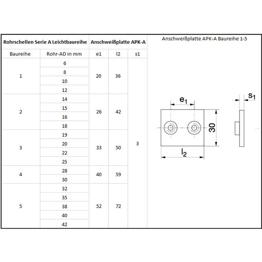 Einfach-Rohrschelle nach DIN 3015 Leichtbauschelle Serie A   25mm - Baugre 3
